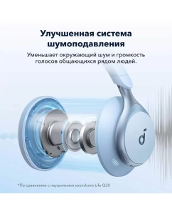 Купить Беспроводные наушники Soundcore Space One blue  в E-mobi