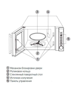 Купить Микроволновая печь с грилем BBK 20MWG-733T/BS-M серебристый  в E-mobi