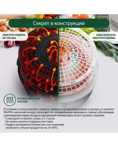 Купить Сушилка для овощей и фруктов Marta MT-FD1888A black  в E-mobi