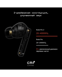 Купить Беспроводные наушники CMF Buds Pro 2 Blue (249552944)  в E-mobi