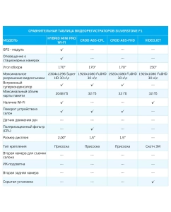 Купить Видеорегистратор Silverstone F1 CityScanner  в E-mobi