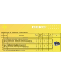 Купить Бесщеточный аккумуляторный перфоратор DEKO DKCH20FU-Li в кейсе + оснастка 5 шт., 20 В, 2x5.0Ач 063-4419  в E-mobi