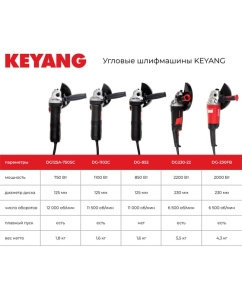Купить Угловая шлифмашина KEYANG DG-230FB  в E-mobi