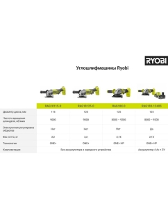 Купить Углошлифмашина Ryobi ONE+ RAG18115-0 5133005402  в E-mobi