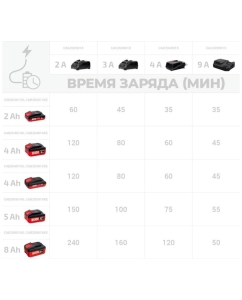 Купить Аккумулятор (20В; 5.0 Ач; 100Wh; Li-ion 18650) Crown CAB205014XE  в E-mobi