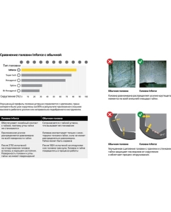 Купить Набор инструментов Inforce 127 предметов 1/2 дюйма и 1/4 дюйма 06-07-16  в E-mobi