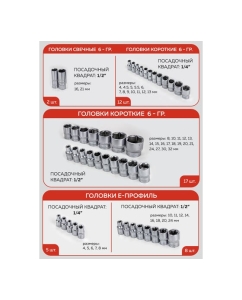 Купить Набор инструментов Forcekraft 1/4&quot;, 1/2&quot;, 6 гр., 4-32 мм, 124 предмета FK-41241-5(56418)  в E-mobi