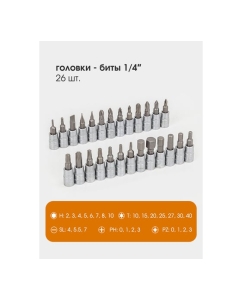 Купить Набор инструментов FORSTIME 1/4&quot;, 3/8&quot;, 1/2&quot; 6-гр. 4-32 мм, 142 предметов FT-41421-552556  в E-mobi