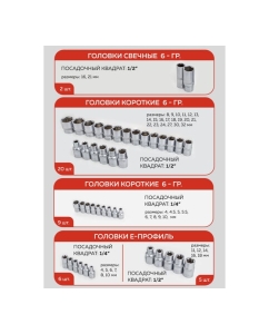 Купить Набор инструментов Forcekraft 101 предмет 1/4&quot;, 1/2&quot; (6гр.) FK-41013-5(56419)  в E-mobi