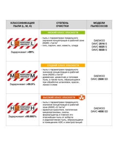 Купить Промышленный пылесос с системой самоочистки DAEWOO DAVC 4000SD  в E-mobi