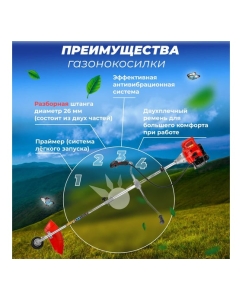 Купить Мотокоса ECO Power GTP-215S EC1514-2  в E-mobi