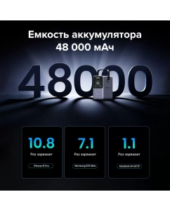 Купить Внешний аккумулятор uGreen PB770 48000 мА/ч, универсальный, серый (25286)  в E-mobi