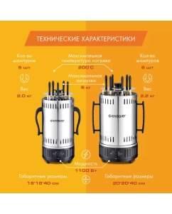 Купить Электрошашлычница Endever Grillmaster 290  в E-mobi