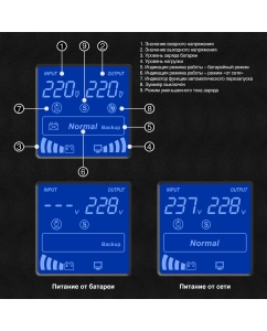 Купить Источник бесперебойного питания Exegate SineTower SN-5000 (295985)  в E-mobi