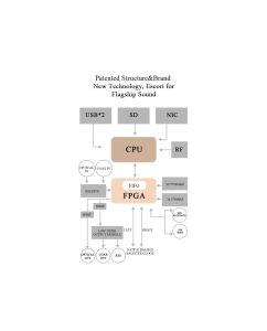 Купить SoundAware A300 Anniv.  в E-mobi