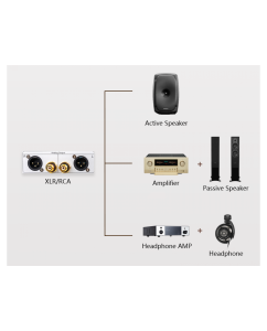 Купить SoundAware AM3  в E-mobi