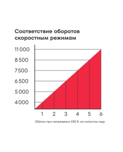 Купить УШМ Boxbot 900Вт, 125 мм, поддержка и регулировка оборотов, плавный пуск, пылезащита AG-900CP 902322.AG-900CP-2  в E-mobi