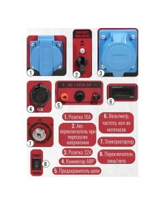 Купить Генератор бензиновый электрический POWERAC 6.5кВт, 220В, 15л.с., автозапуск PR7500H2E-ATS  в E-mobi