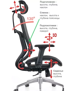 Купить Сетчатое офисное кресло Спаркс Призрак-1 Плюс, с ортопедической системой в E-mobi
