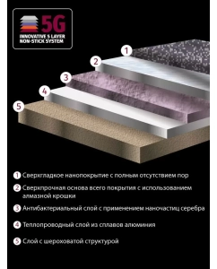 Купить Гриль электрический для дома Pioneer GR1065E  в E-mobi