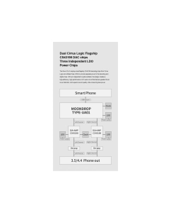 Купить MoonDrop Dawn Pro 2  в E-mobi