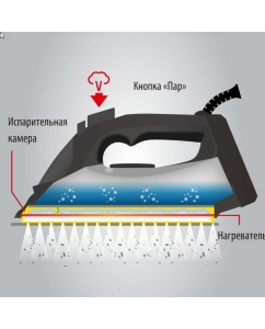 Купить Утюг Panasonic NI-U450GTV  в E-mobi