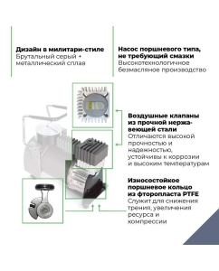 Купить Компрессор автомобильный Berkut R15 40л/мин  в E-mobi