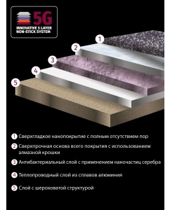 Купить Электрогриль Pioneer GR1020E  в E-mobi