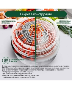 Купить Сушилка для овощей и фруктов Marta MT-FD1888C  в E-mobi