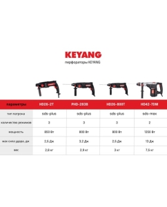 Купить Перфоратор KEYANG SDS-max HD42-7DM  в E-mobi