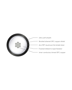 Купить VIABLUE NF-75 T8 RCA  в E-mobi