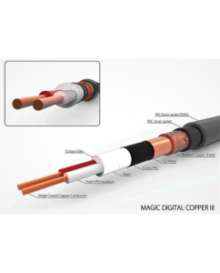 Купить Harmonic Technology Magic Digital Copper III (110 Om)  в E-mobi