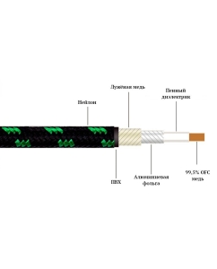 Купить Cayin CS-30TCR  в E-mobi