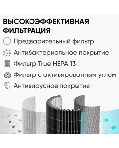 Купить Воздухоочиститель Smartmi Air Purifier P1 Black  в E-mobi