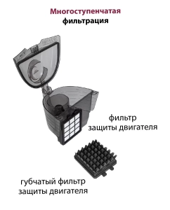 Купить Пылесос Pioneer VC335C черный  в E-mobi